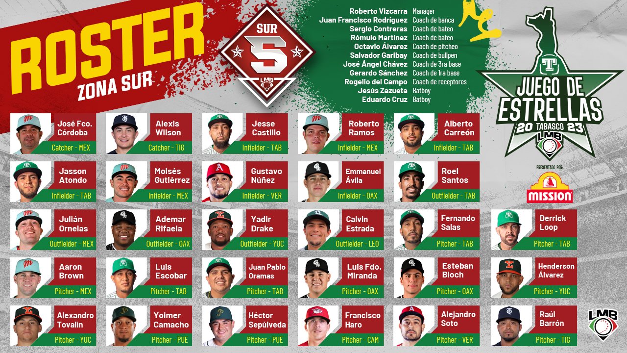 DIABLOS ELEGIDOS AL JUEGO DE ESTRELLAS