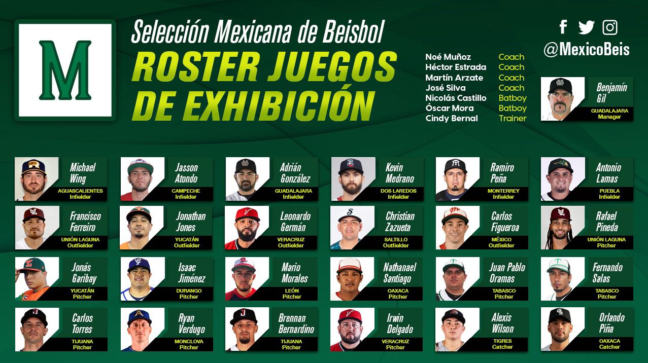 Novena México: Se anuncia el Roster de la Selección Mexicana de Beisbol para los Juegos de Exhibición